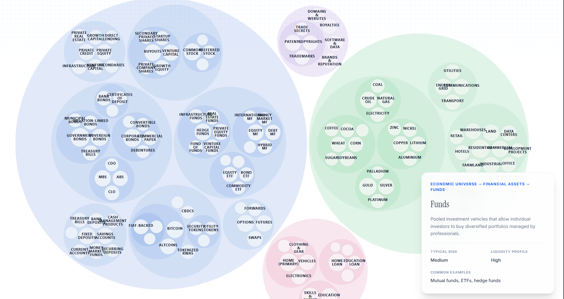 The Complete Market Universe